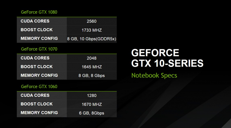 Nvidia GeForce GTX 10 Series