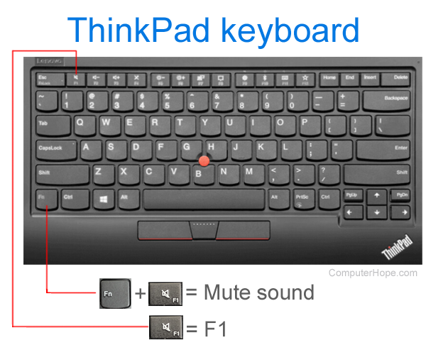 fn in keyboard
